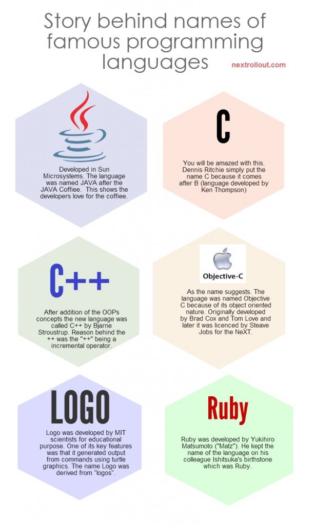 story behind names of famous programming languages (infographics)